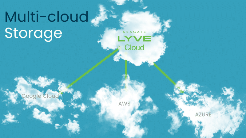 Seagate Lyve Cloud Storage